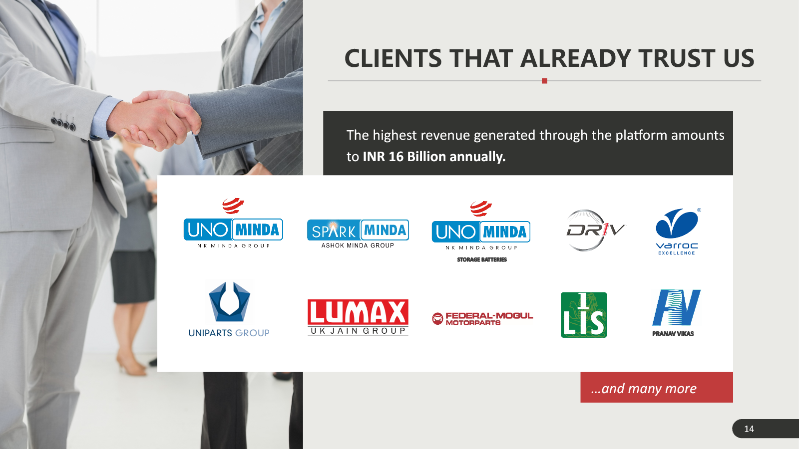 Clients that trust Lighten
